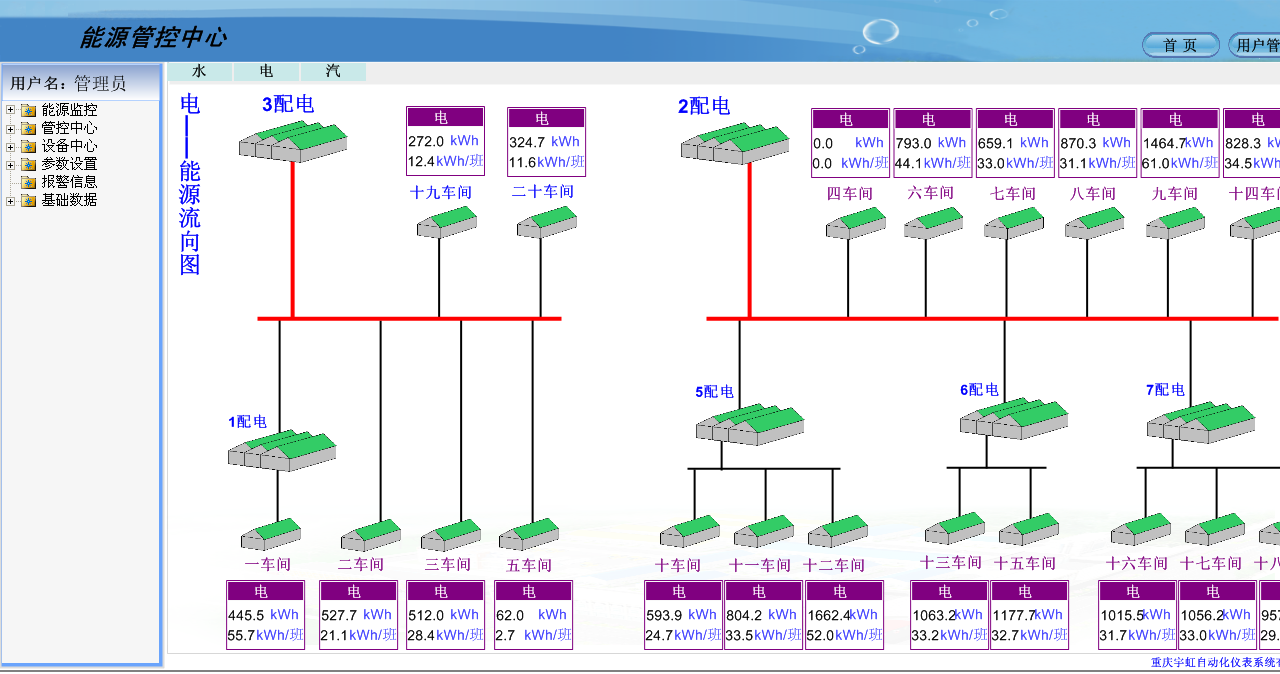 能源管控中心（电--能源流向图）.png