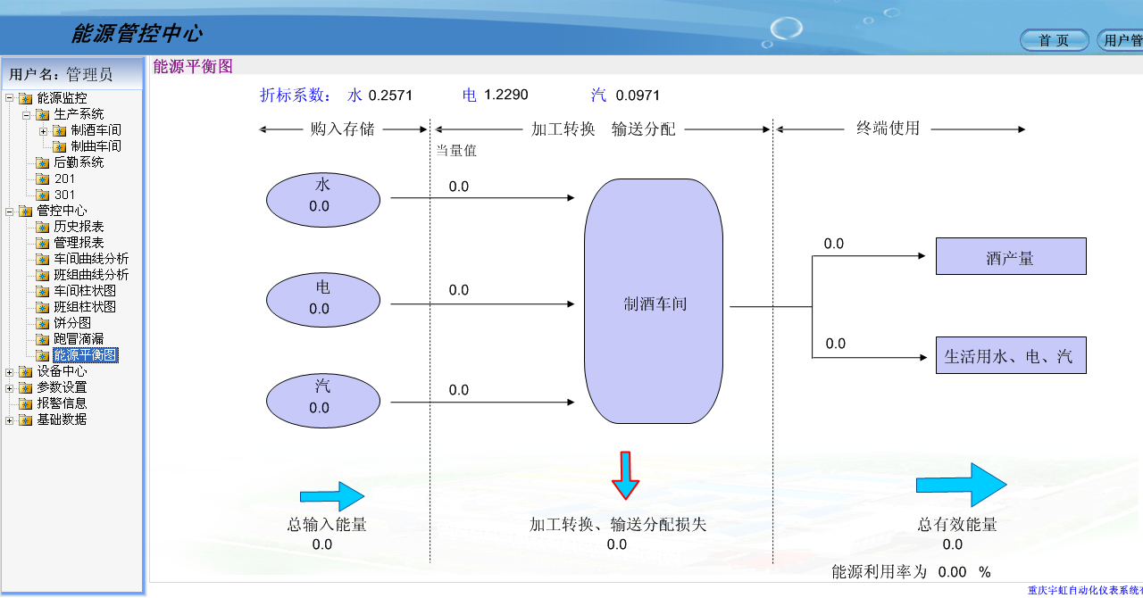 能源管控中心（能源平衡图）.png